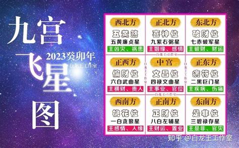 2023年流年飞星|2023九宫飞星图风水布局 2023流年风水吉凶及化解方法